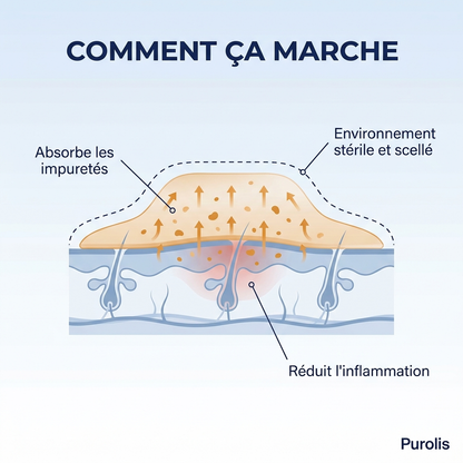 PUROLIS — Patch Hydrocolloïde Molluscum