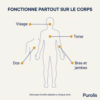 PUROLIS — Patch Hydrocolloïde Molluscum